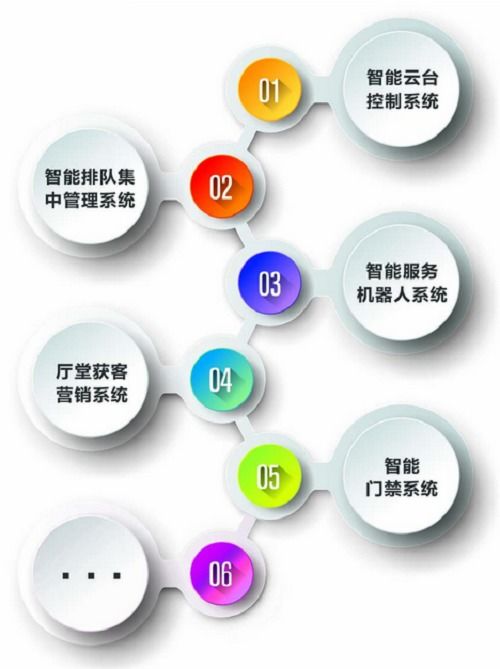 數字金融時代，奧拓憑何屢屢中標智能視訊項目？