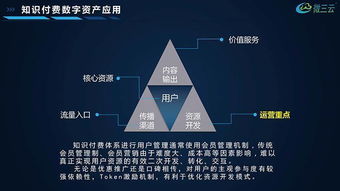 區(qū)塊鏈賦能實(shí)體經(jīng)濟(jì) 數(shù)字技術(shù)服務(wù)在落地應(yīng)用中的解決方案