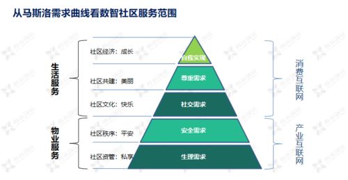 淺析鑫苑服務(wù)數(shù)智社區(qū)9633體系的構(gòu)建——以數(shù)字技術(shù)服務(wù)驅(qū)動(dòng)社區(qū)新生態(tài)